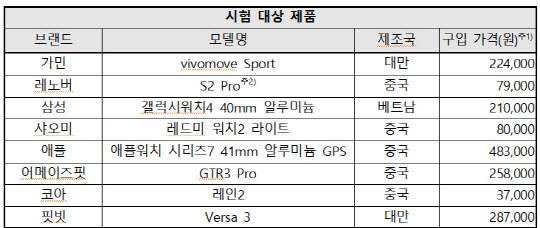 (자료=한국소비자원)