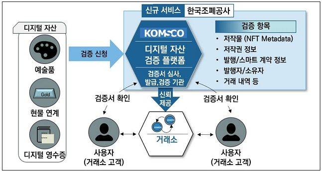 ⓒ 서비스 개념도