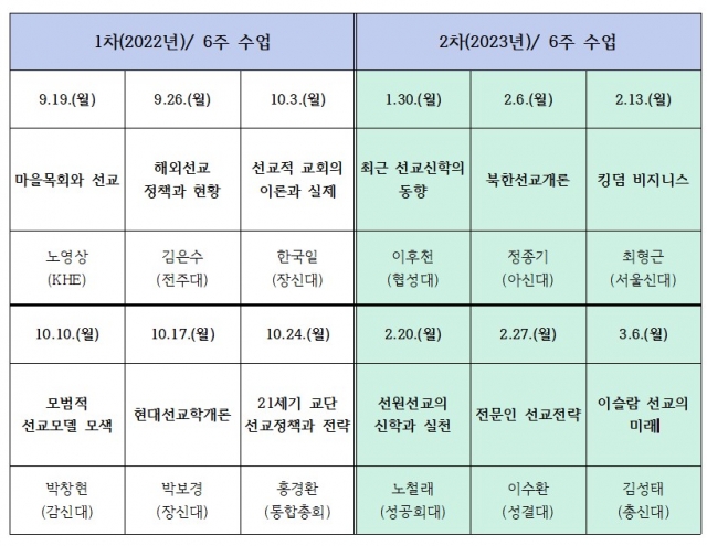 강사진과 시간표. 한국외항선교회 제공