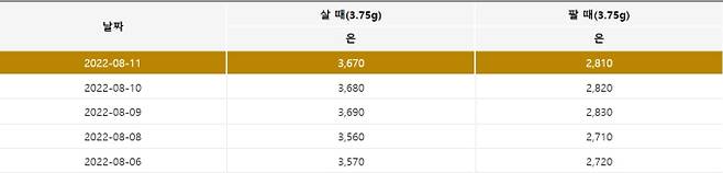 오늘의 은시세. 출처) 한국표준금거래소