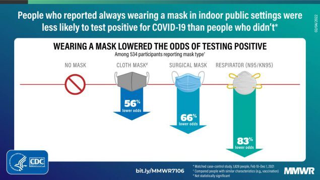 여과율에 따른 마스크 효과를 나타내는 미국 CDC 보고서의 내용 (사진=미 CDC 보고서 캡처)