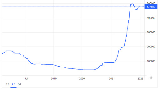 최근 5년 간 리튬 가격 추이