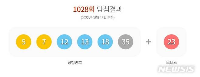 [서울=뉴시스]로또 1028회 당첨번호 2022.08.13. (사진=동행복권 홈페이지 캡처)