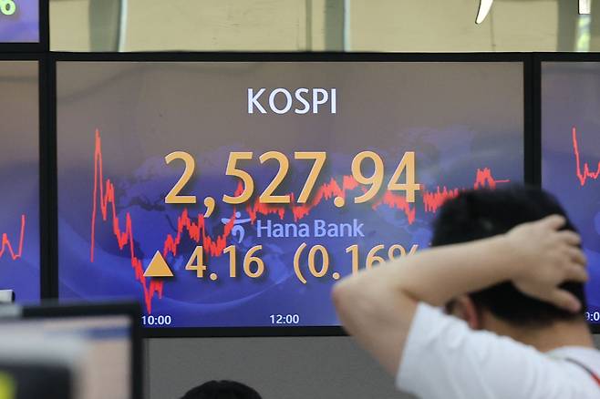 코스피가 소폭 상승한 12일 오후 서울 중구 을지로 하나은행 딜링룸 모니터에 종가가 표시돼 있다. 이날 코스피는 전거래일보다 4.16포인트(0.16%) 오른 2527.94에 장을 마쳤다. /연합뉴스