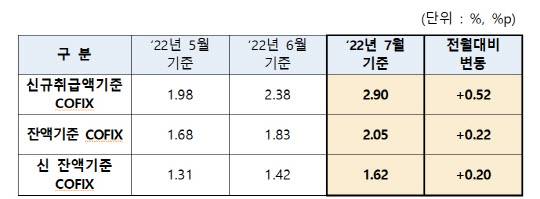 은행연합회 제공