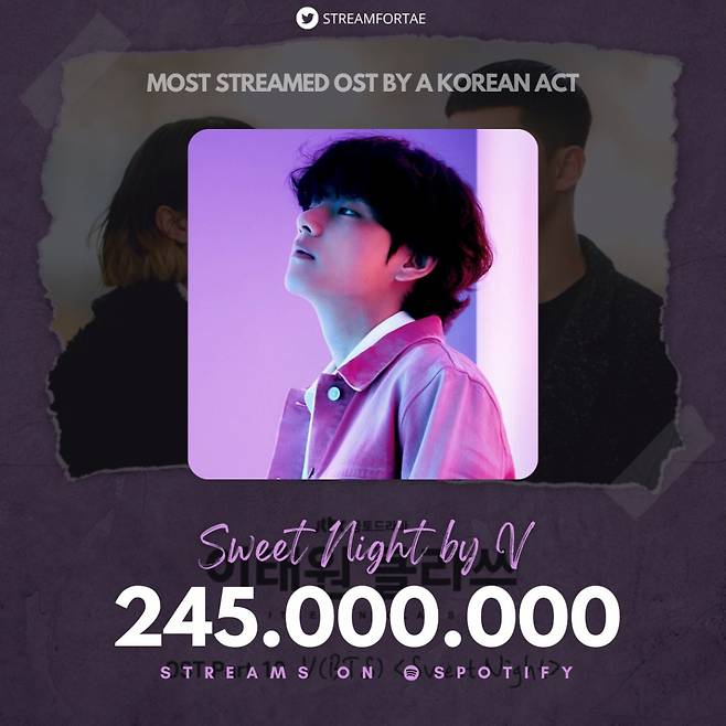 방탄소년단 뷔 'Sweet Night' 스포티파이 2억 4500만 돌파..韓OST 최단·최고 'Record Setter V'