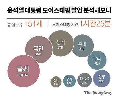 그래픽=신재민 기자 shin.jaemin@joongang.co.kr