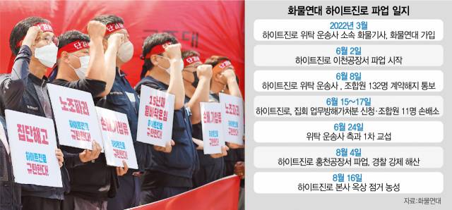 민주노총 공공운수노조 화물연대 소속 조합원들이 16일 서울 강남구 하이트진로 본사 앞에서 손해배상 소송 및 업무방해 가처분신청 철회, 해고 조합원 복직, 운송료 현실화 등을 사측에 요구하고 있다. 일부 조합원은 이날 오전 6시 10분께 농성을 위해 본사 로비와 옥상 등을 기습 점거했다. 연합뉴스