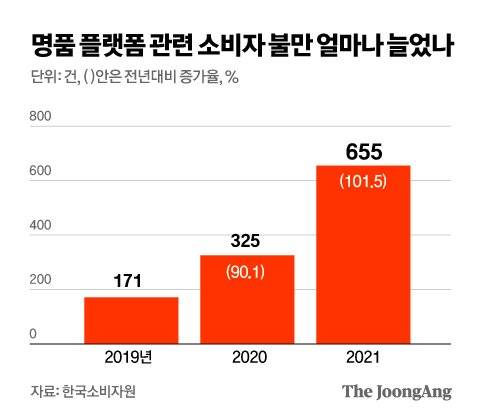 그래픽=김영옥 기자 yesok@joongang.co.kr