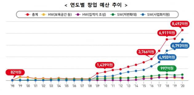 출처=중소벤처기업부