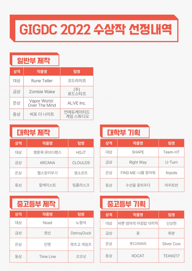 GIGDC 2022 수상작