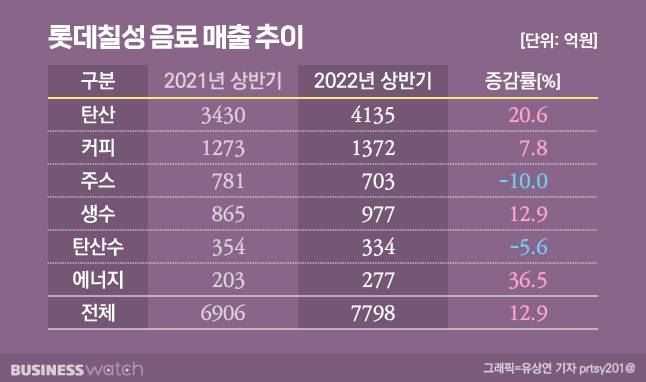 / 그래픽=유상연 기자 prtsy201@