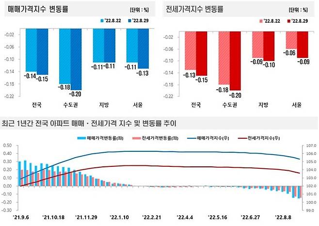 한국부동산원