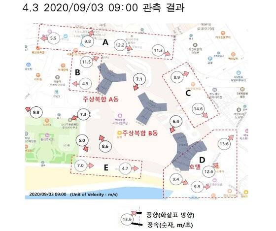 엘시티 빌딩풍 측정결과. 자료 대한건축학회 연합논문집(2021)