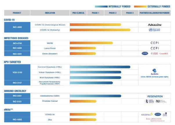 이노비오 파이프라인 (자료=이노비오)