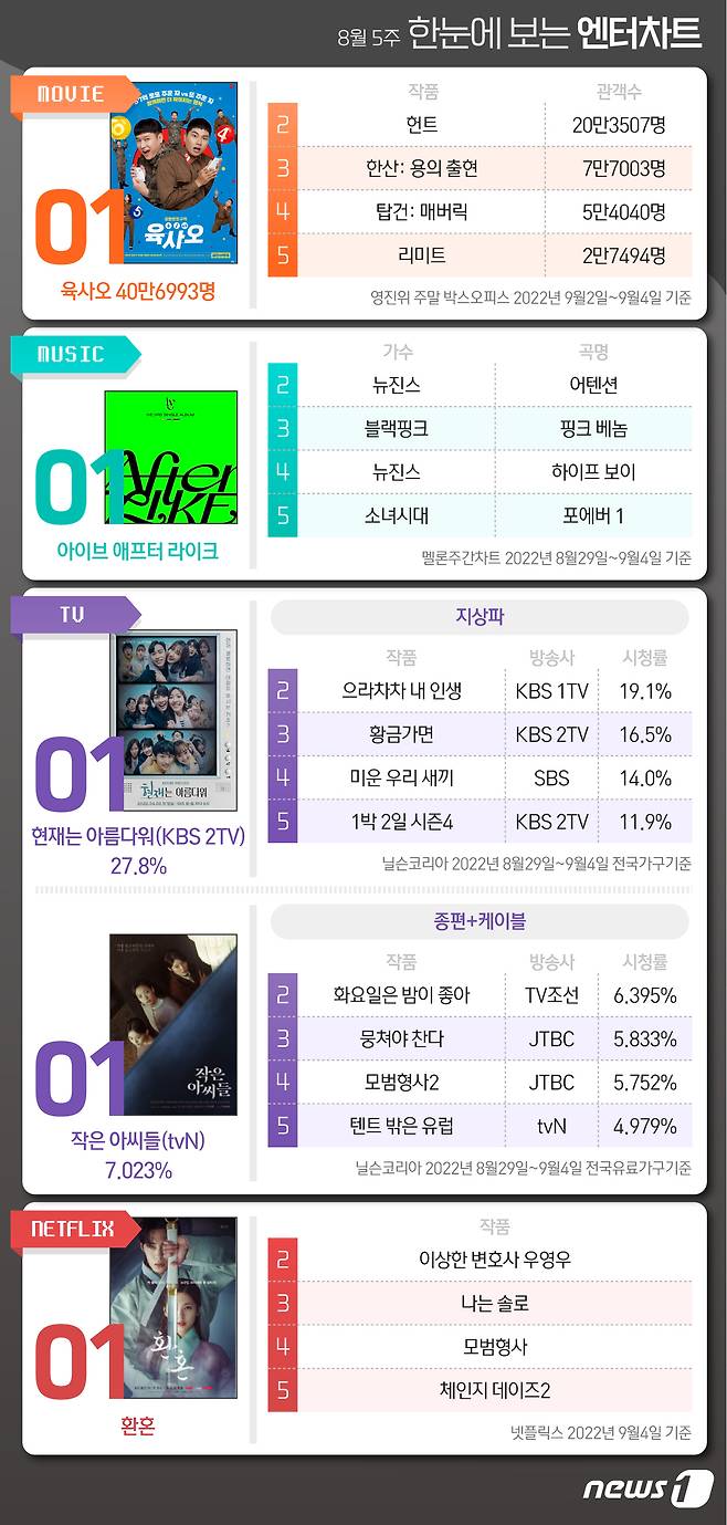 ⓒ News1 최수아 디자이너
