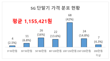 사진제공=한국소비자연맹