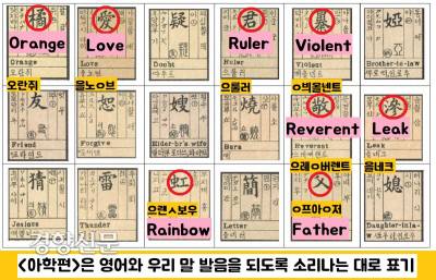 지석영(1855~1935)이 1908년 펴낸 영어교재 <아학편>. 한자를 공통문자로 중심에 놓고 동아시아 3국의 자국어를 병기했다. 한 글자의 한자를 배우면 4개 국어를 배울 수 있다는 장점이 있다. <아학편>은 ‘F’는 ‘에ㅍ후’로, ‘V’는 ‘ㅇ뷔’로 표기했다. ‘R’이나 ‘L’자가 어두에 나오면 ‘으’나 ‘을’을 선행시켜 표기했다. 그래서 ‘Love’는 ‘을노o브’, ‘Rainbow’는 ‘으라이쓰’라 했다.