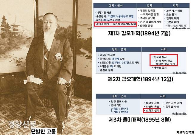 갑오개혁(1894~95)에 따라 과거제·신분제가 폐지되면서 모든 백성에게 균등하게 적용되는 근대식 교육기관이 설치되었다. 그때부터 외국어, 특히 영어가 신분상승과 출세의 지름길로 각광을 받았다.