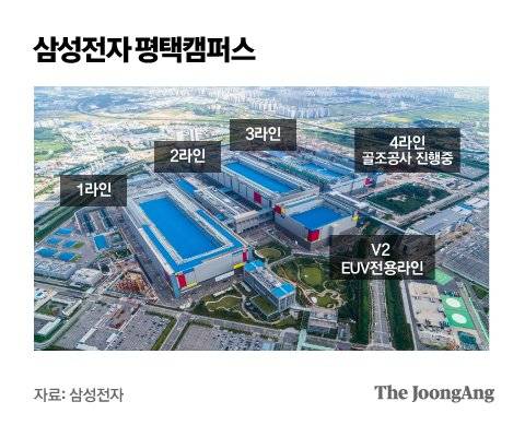 그래픽=박경민 기자 minn@joongang.co.kr