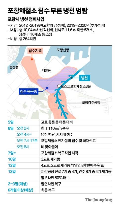 그래픽=김영옥 기자 yesok@joongang.co.kr