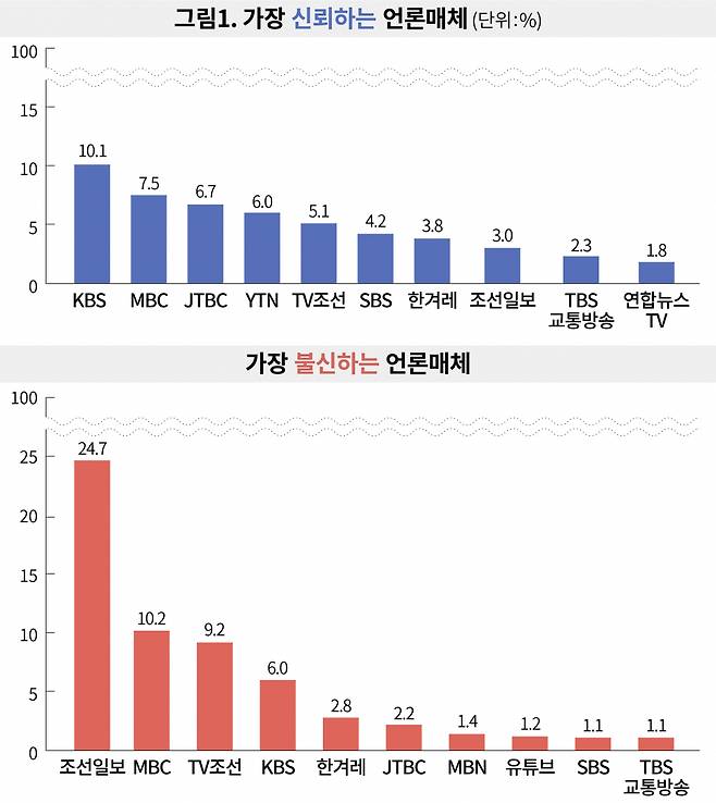 ⓒ시사IN 최예린