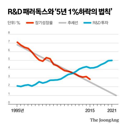 그래픽=차준홍 기자 cha.junhong@joongang.co.kr
