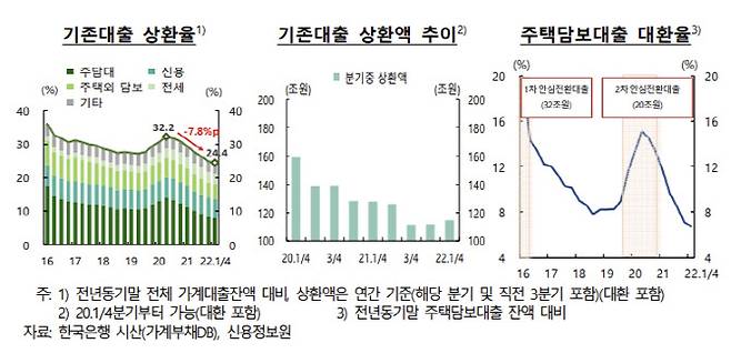 (출처: 한국은행)