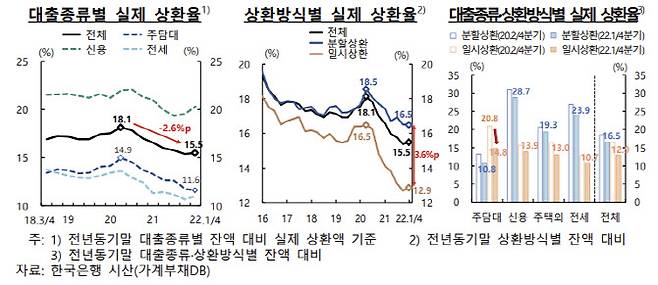 (출처: 한국은행)