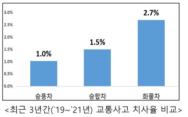 자료 한국교통안전공단