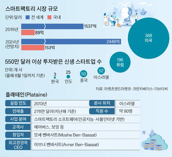 그래픽=양유정 yang.yujeong@joongang.co.kr