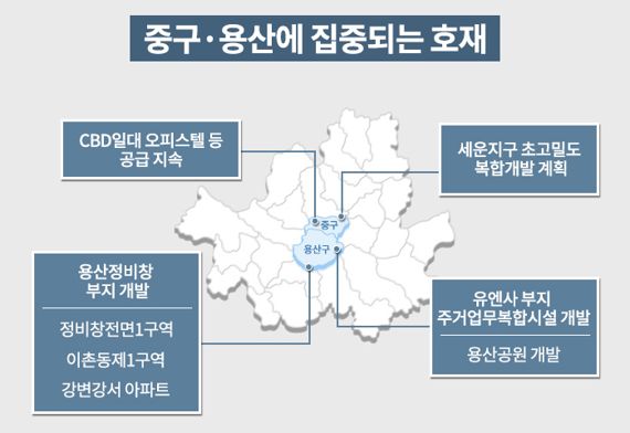 ‘중구·용산’ 대형 개발 집중, 서울 미래 이끈다