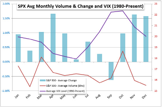 1980년 이후 S&P500지수 월별 수익률과 거래대금, VIX지수 추이
