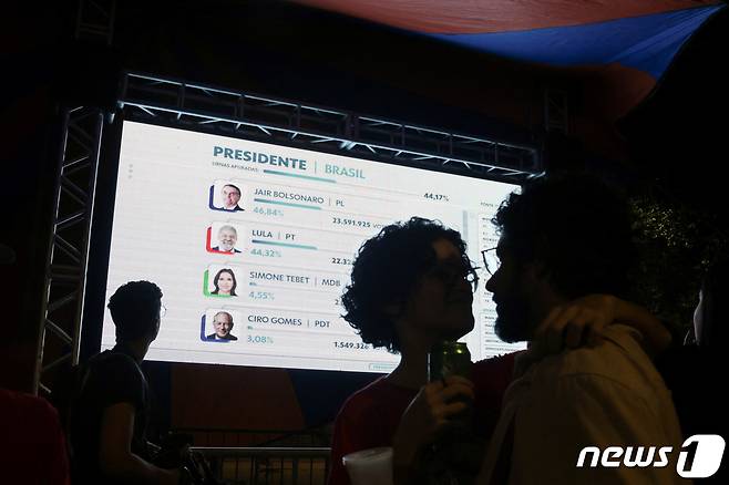 2일(현지시간) 브라질 리우데자네이루 거리에 설치된 스크린에서 대선 개표 결과가 중계되고 있다. 2022. 10. 2. ⓒ 로이터=뉴스1 ⓒ News1 최서윤 기자