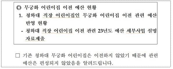 권칠승 더불어민주당 의원의 질문에 대한 대통령실의 답변서 일부. 권 의원 제공