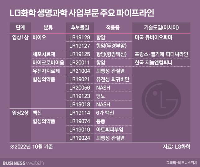 /그래픽=비즈니스워치