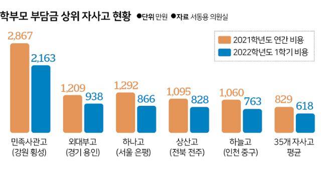 그래픽=신동준 기자