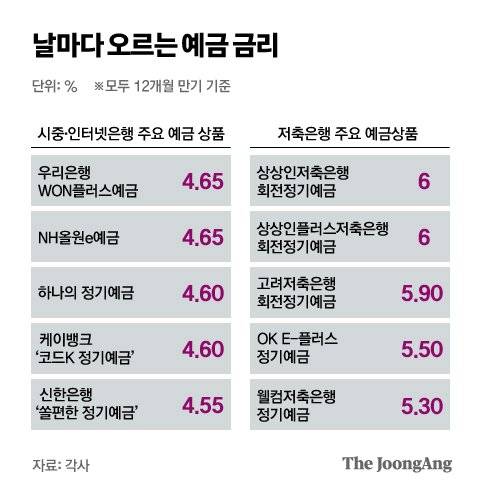 그래픽=박경민 기자 minn@joongang.co.kr