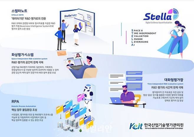 스텔라 소개 장표.ⓒ한국산업기술평가관리원