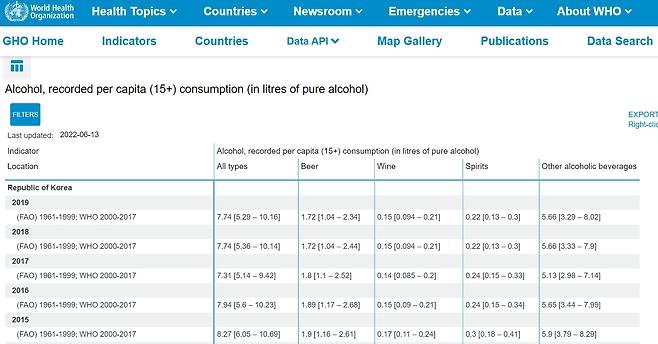 국제보건기구(WHO)의 15세 이상 인구 음주량 통계. 한국은 other(기타)가 가장 많다./사진=WHO 홈페이지.