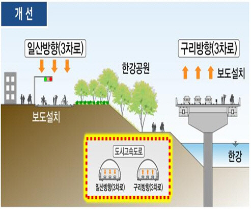 강변북로·경부간선도로 지하화… 서울시, 도로공간 대대적인 재편