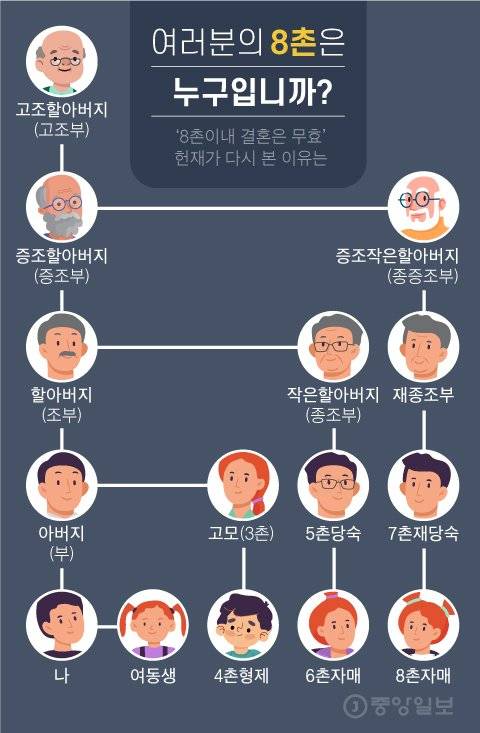 여러분의 8촌은 누구입니까?. 그래픽=차준홍 기자 cha.junhong@joongang.co.kr