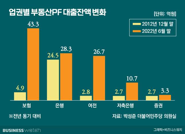 /그래픽=김용민 기자 kym5380@