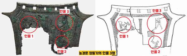 농경문 청동기에 새겨진 3명의 인물. 모두 농사와 관련된 작업을 하고 있다. 농경문 청동기는 좌우 12.8㎝, 높이 7.8㎝에 두께는 불과 1.5㎜ 정도 밖에 안 되는 아주 작은 청동유물이다. 1970년 말 골동품상이 “대전에서 출토된 유물”이라면서 국립중앙박물관에 찾아와 구입을 요청했다. 박물관 측은 비교적 싼 가격으로 이 유물을 사들였다. / 국립중앙박물관 제공