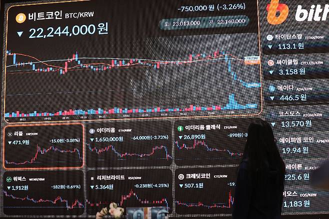 가상화폐 거래소 FTX의 몰락으로 비트코인 등의 가상화폐 가격이 급락세를 보이는 14일 서울 서초구 빗썸 고객센터 전광판에 가상화폐 시세가 표시돼 있다. 연합뉴스