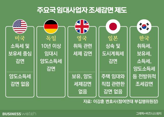 /그래픽=비즈니스워치.