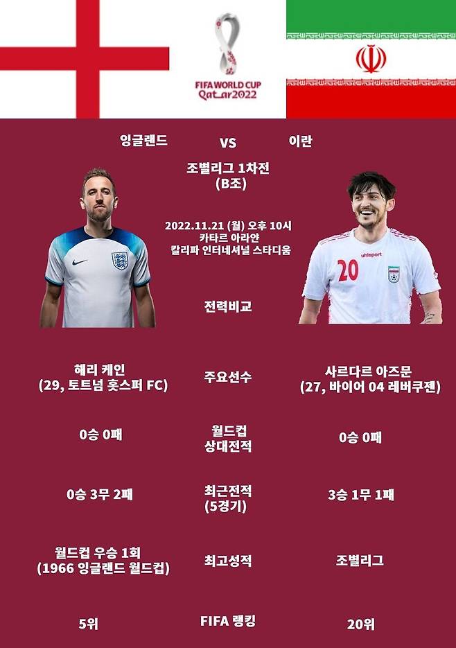 사진 = 국제축구연맹(FIFA) 공식 홈페이지, 잉글랜드 축구협회 홈페이지, 이란 축구협회 홈페이지