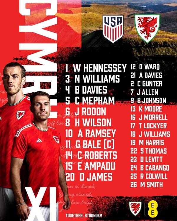 ⓒ웨일스 축구대표팀
