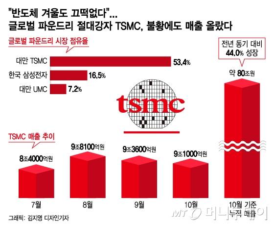/사진 = 김지영 디자인기자