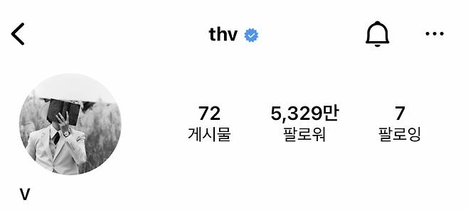 방탄소년단 뷔, 인스타그램 팔로워 5300만 돌파